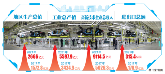 我們這五年 | 重大專項帶動創(chuàng)新拔節(jié)，北京經(jīng)開區(qū)沖進高質(zhì)量發(fā)展新賽道