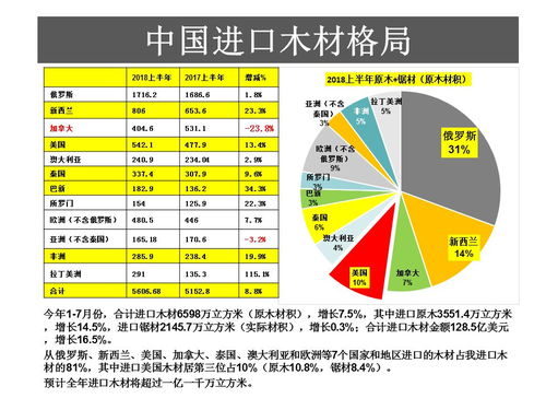 中美貿(mào)易戰(zhàn)背景下技術進出口對雙方木材產(chǎn)業(yè)的影響分析