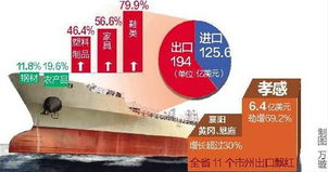 2012年湖北省外貿(mào)進出口總值突破300億美元 創(chuàng)歷史第二新高 技術進出口展現(xiàn)新活力