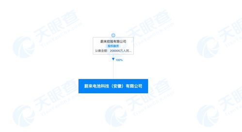 蔚來斥資20億成立電池科技公司 深化自研戰(zhàn)略，布局全球技術(shù)進(jìn)出口